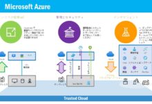 Azure Storage