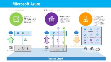 Azure Storage