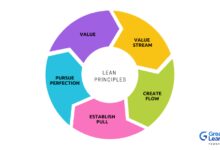 lean manufacturing