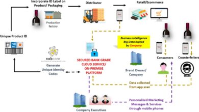 supply chain visibility